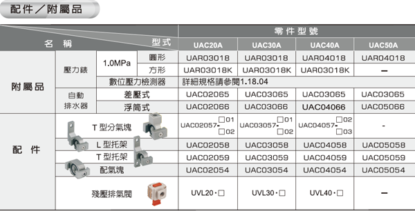 UAC20A~50A 二點組合